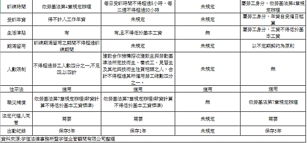 20170707建教技術工讀整理02 20170707建教技術工讀整理02