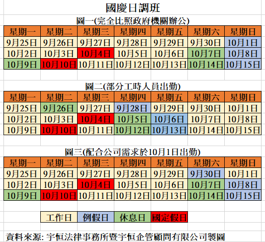 20170922彈性放假到離職