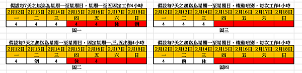 20180209部份工時過年班表