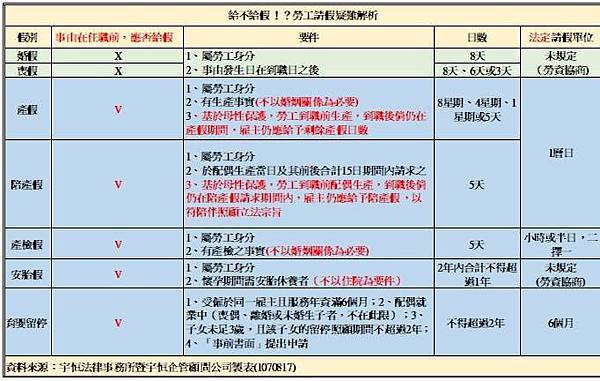 20180817勞工請假