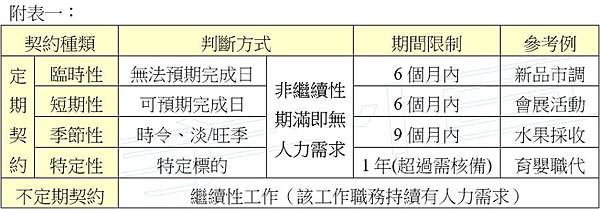 1080705部份工時1