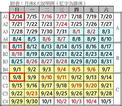 宇恒週報 白話勞動法工時篇 月休n天 如何合法操作 宇恒勞資錦囊部落格 痞客邦