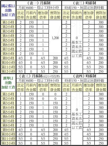 1081115國定假日加班費