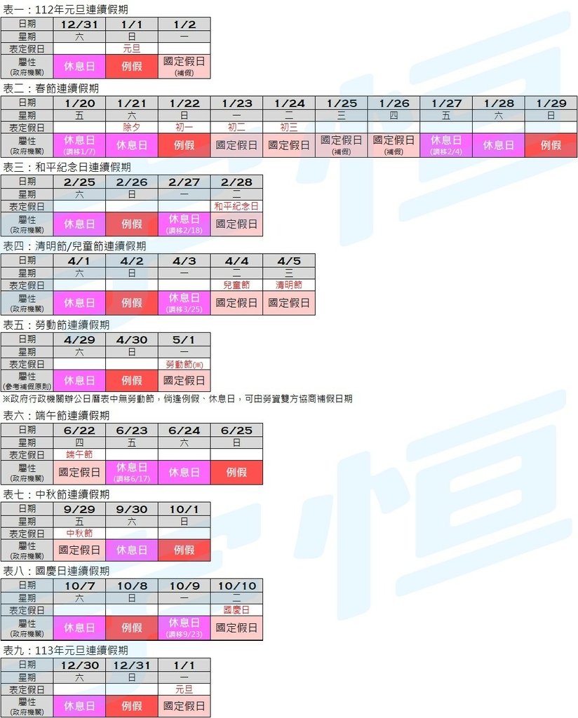 20230106 2023年度連續假期屬性圖表分析