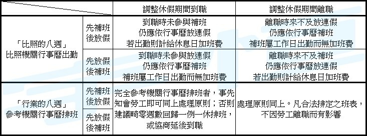 20230203依政府行政機關辦公日曆表「彈性放假」與「補班」