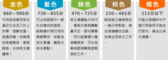 多益toeic 990準備方式分享 多益補習班推薦 Julie S English Wonderland 痞客邦 多益toeic 990準備方式分享 多益補習班推薦 Julie S English Wonderland 痞客邦