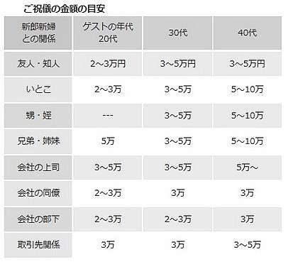台日大不同 超複雜的日本紅包 你包對了嗎 仿妝夭后yui 痞客邦