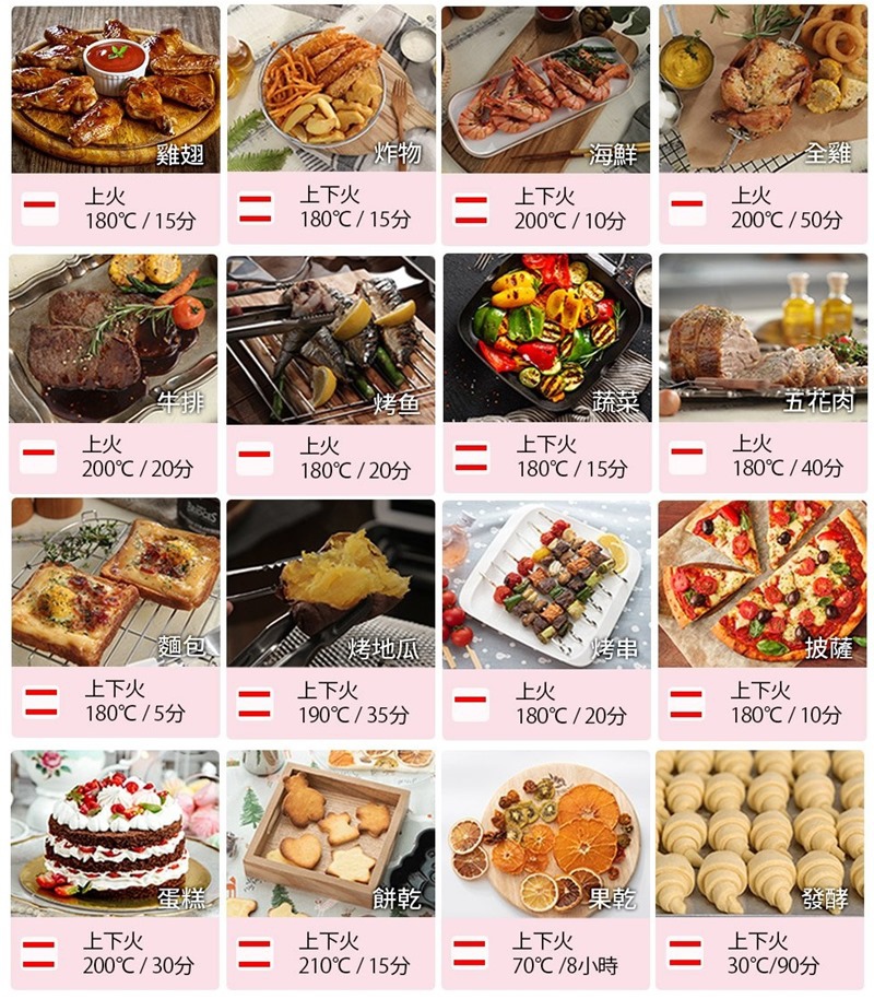 ▌開箱+食譜▌ 一台抵四台。結合氣炸、烘焙、果乾、發酵「韓國VOTO氣炸烤箱14L」超大容量。料理不受限 ▌開箱+食譜▌ 一台抵四台。結合氣炸、烘焙、果乾、發酵「韓國VOTO氣炸烤箱14L」超大容量。料理不受限