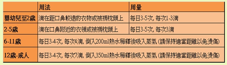 babix鼻塞精油介紹_3M.jpg babix鼻塞精油介紹_3M.jpg