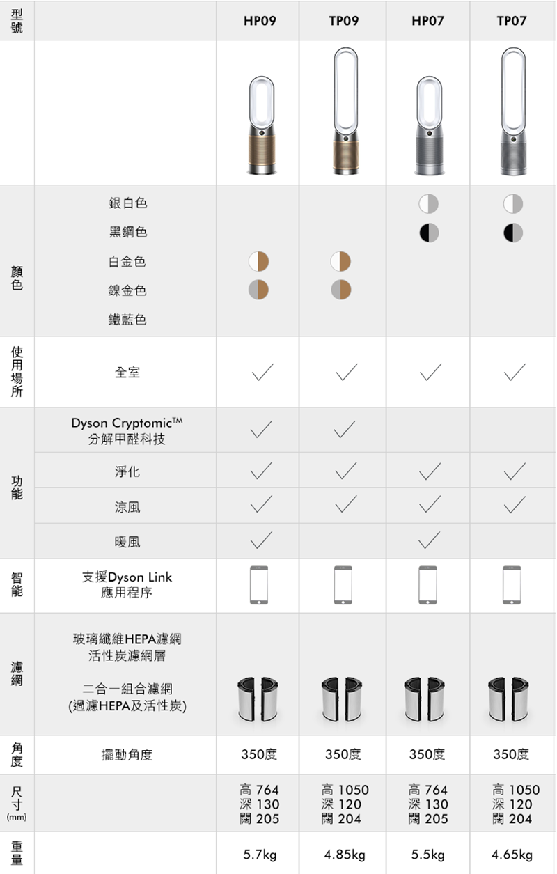 家電開箱▌2021空氣清淨機推薦。Dyson HP09全新升級。甲醛精準偵測／分解、涼、暖風三合一