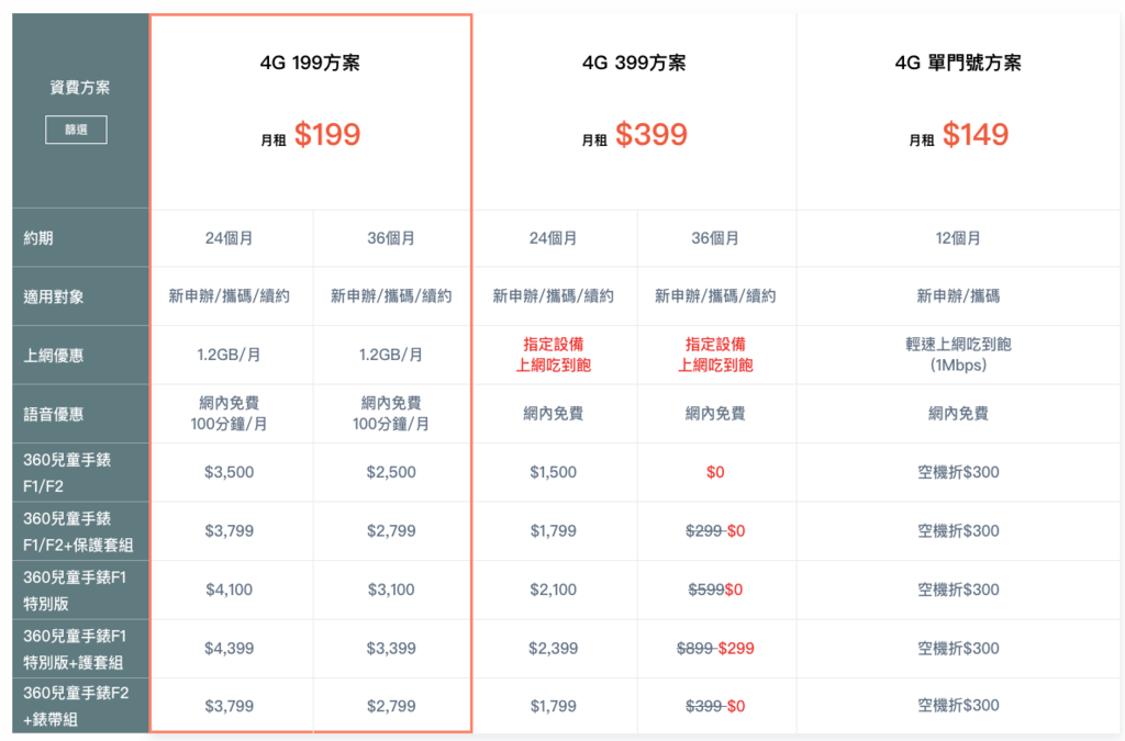 2023最新經安全認證兒童定位手錶推薦│定位精準、即時通訊。