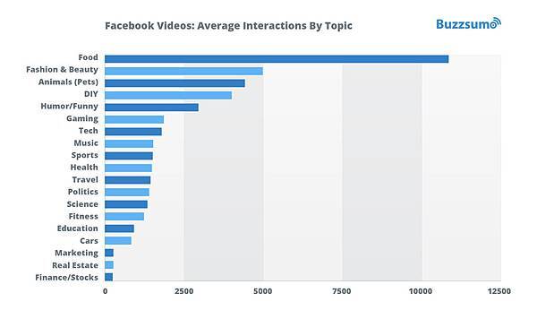 17-08-VideoPostCharts-03-1.jpg