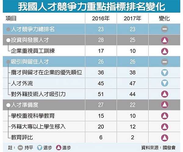 17 11 22 全球產業資訊 交流 痞客邦 17 11 22 全球產業資訊 交流 痞客邦