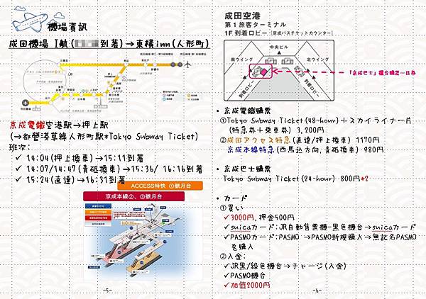 自製旅遊手冊 實作篇