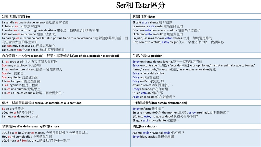 ser和estar區分.jpg