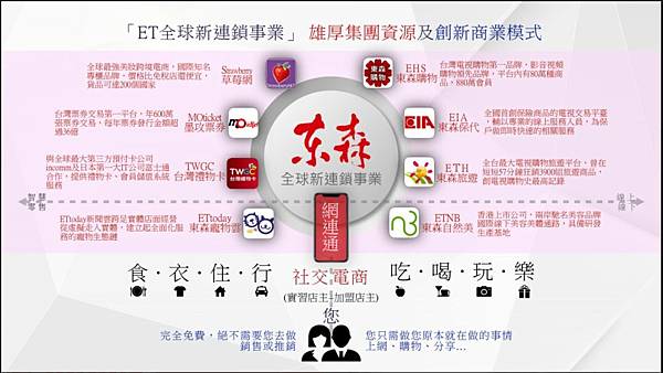 東森全球新連鎖_東森社交電商_東森資源_東森是直銷嗎_自由創富圈 東森全球新連鎖_東森社交電商_東森資源_東森是直銷嗎_自由創富圈
