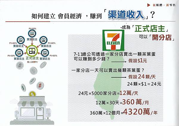 東森全球新連鎖_東森社交電商_東森是直銷嗎_自由創富圈_東森制度