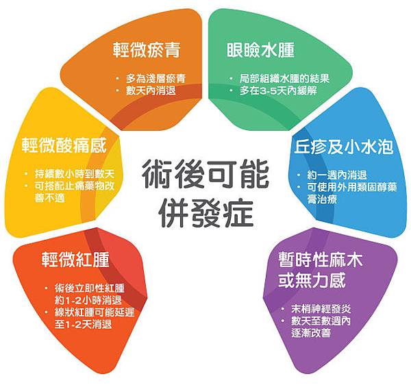 音波拉提完整解析.jpg 音波拉提完整解析.jpg