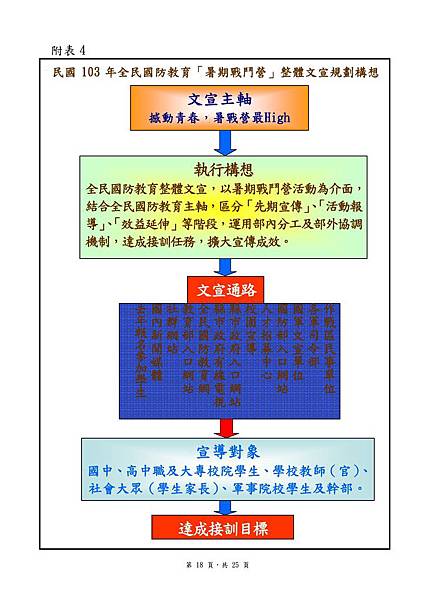 實施計畫-18