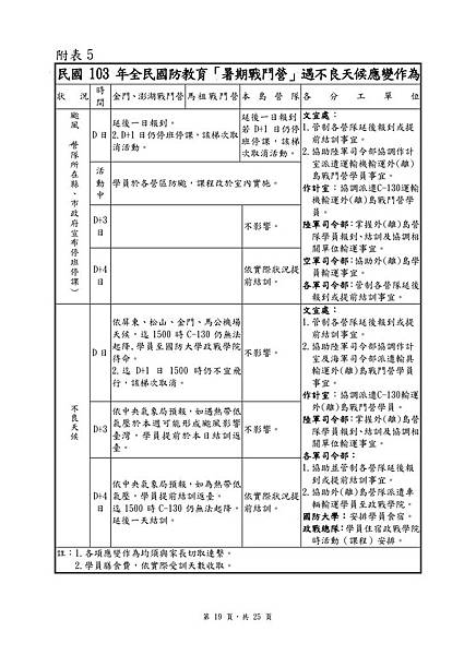 實施計畫-19