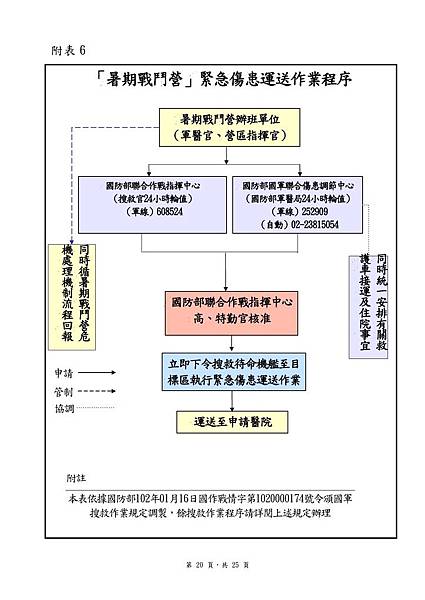 實施計畫-20