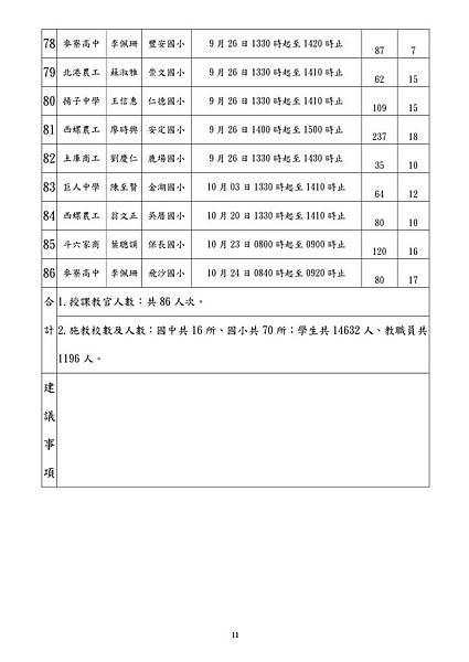 雲林縣102全民國防教協助國中小計畫0328-11