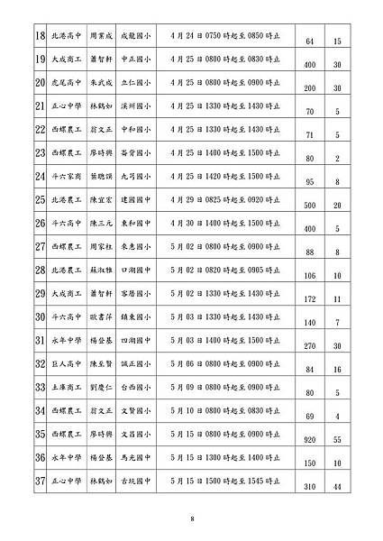 雲林縣102全民國防教協助國中小計畫0328-8