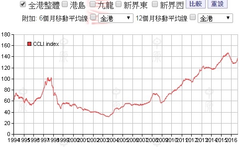 中原指數2016.jpg