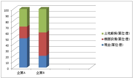 企業價值比較圖.jpg