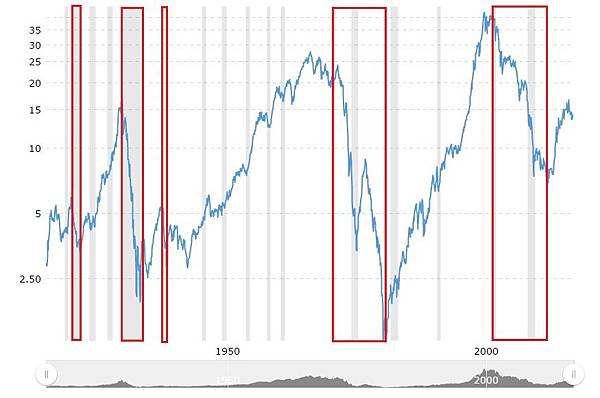 dow to gold ratio.jpg