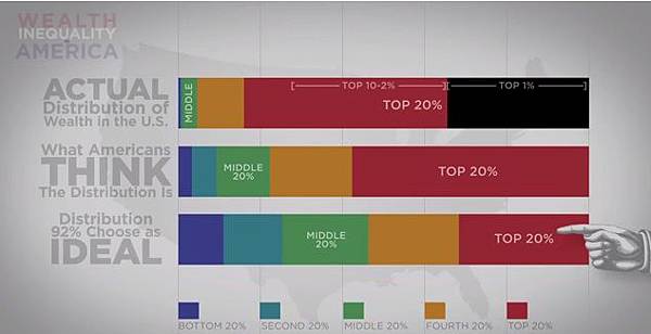 1%的富人.jpg 1%的富人.jpg