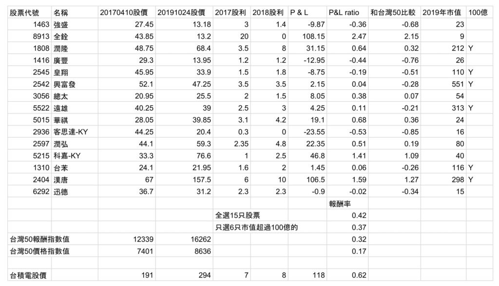 投行2017推薦股票.jpg 投行2017推薦股票.jpg
