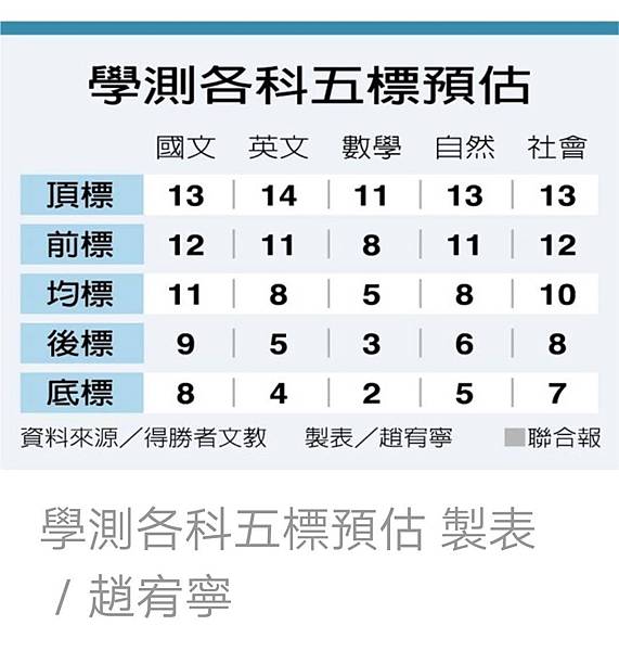 113會考題目 113會考答案 114會考題目 114會考答