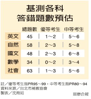 @康橋入學考 康橋補習班 永康Vip康橋補習班 康橋國際班 