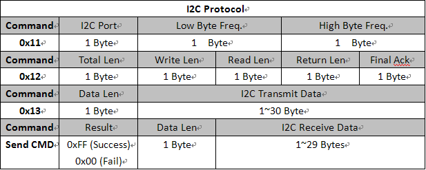 I2C Protocol.PNG