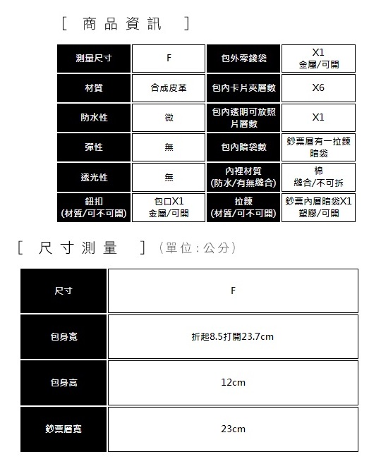 錢包資訊