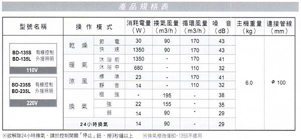 功能規格BD-135S BD-135L BD-235S BD-235L.jpg