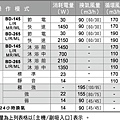 功能BD-145L 145R 145MR 145ML 265L 265R 265ML.jpg