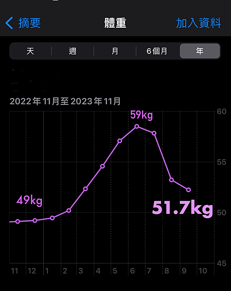 產後瘦身心得分享(上):飲食控制