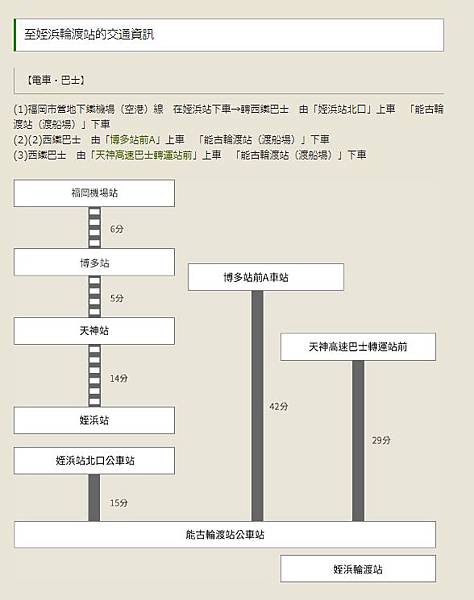 交通資訊