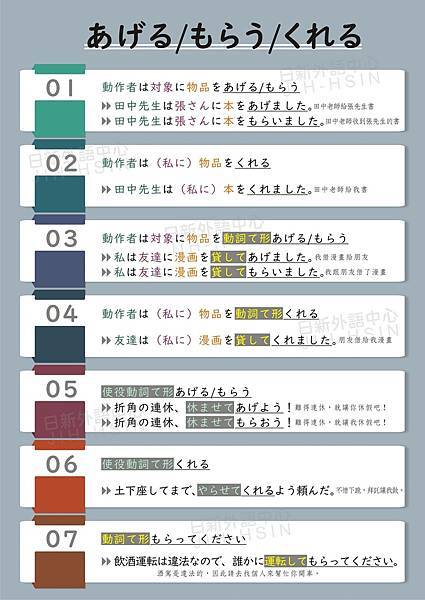 あげる/もらう/くれる的各種用法和例句 日文學習