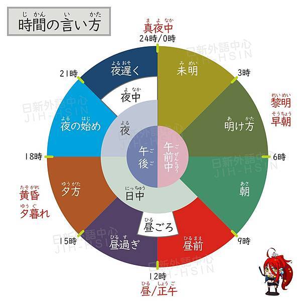 時間的說法 日文學習