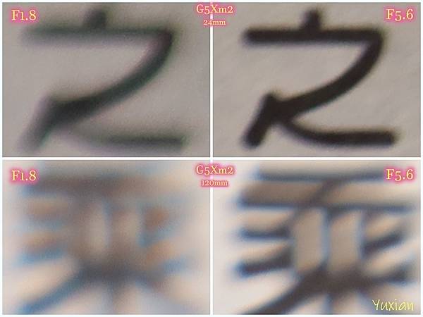 [評比] Canon G5X mark II & SONY 