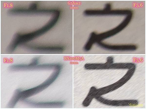 [評比] Canon G5X mark II & SONY 