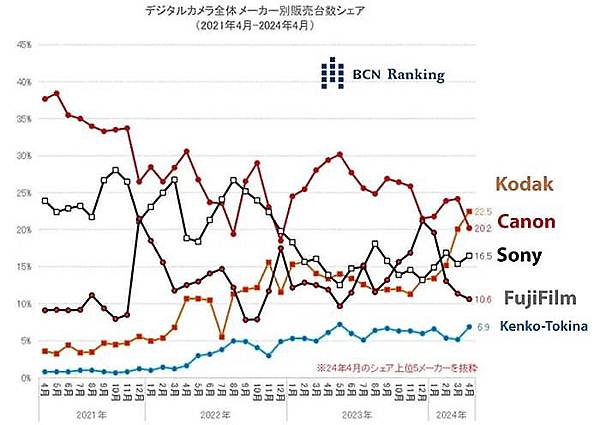 橫評富士五顆鏡頭 - XF23F14 * XF16F28 *