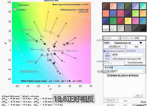 富士請用原廠鏡頭，因為機身會做校色。