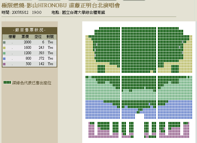 兩小時內的賣票