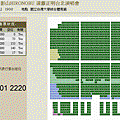 影山來台演唱會FF賣票時況(18天)