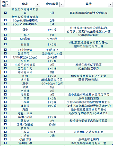 在家坐月子新生兒購買清單.PNG