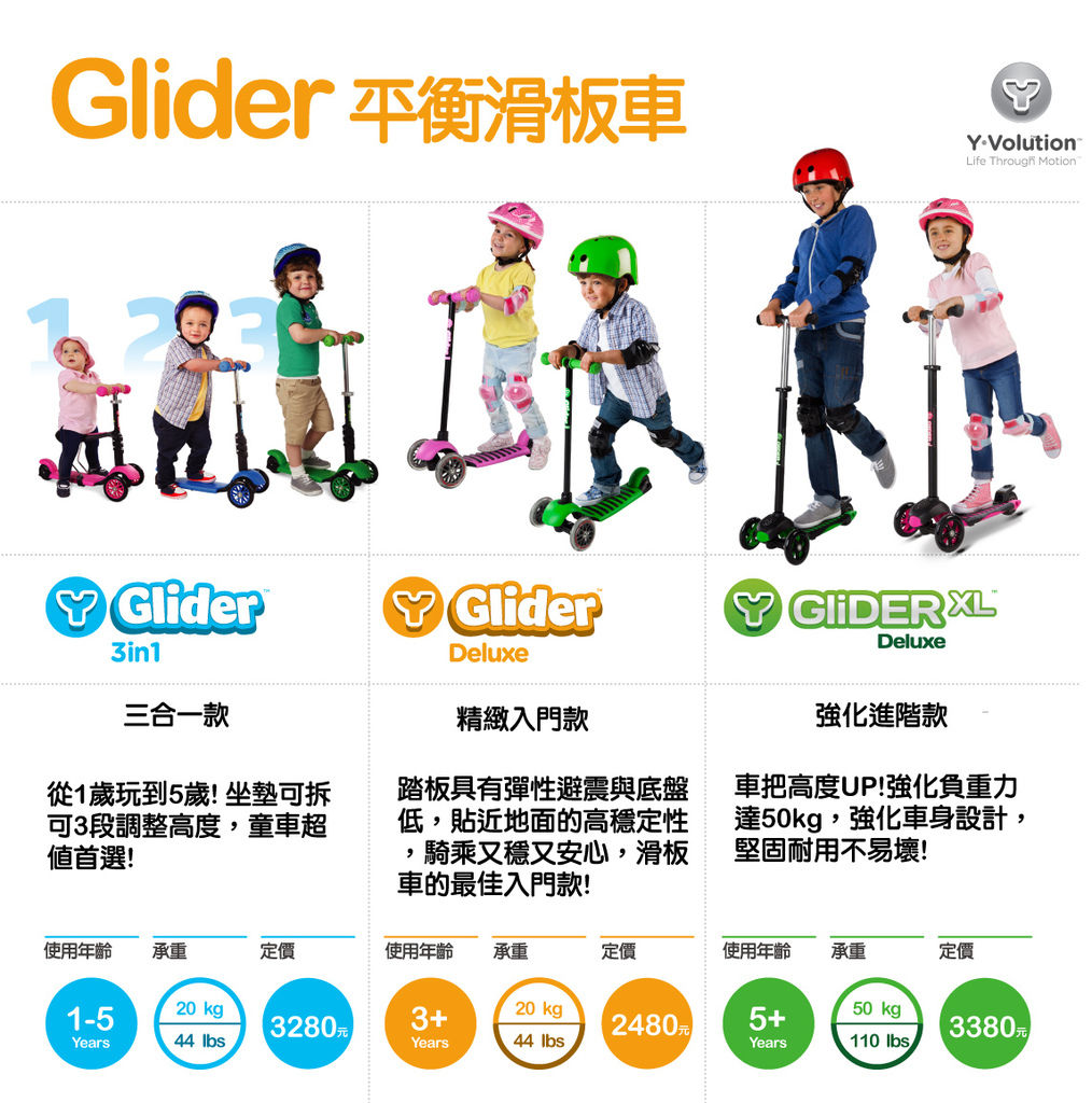 Glider range Glider range